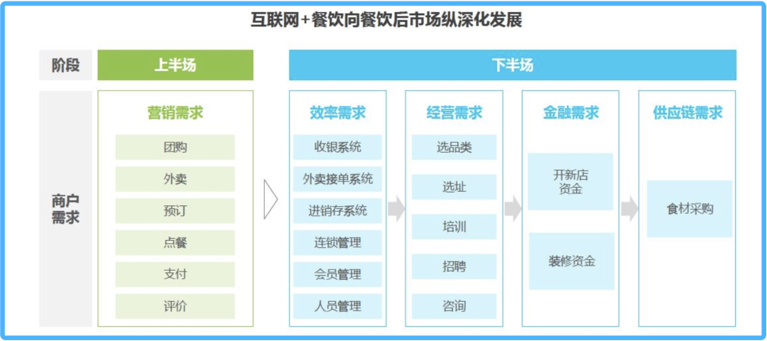 美团、阿里正在你看不见的地方争抢4万亿蛋糕