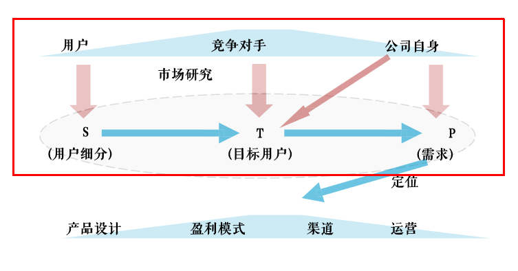 从0到1完整思路教学：一款颠覆性的互联网产品，是如何诞生的？