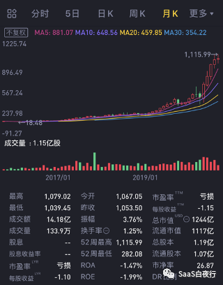 SaaS创业路线图 (100）他们闯出中国SaaS 2.0