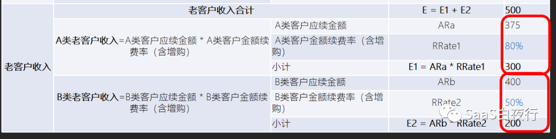 SaaS创业路线图（92）从公司战略到部门目标