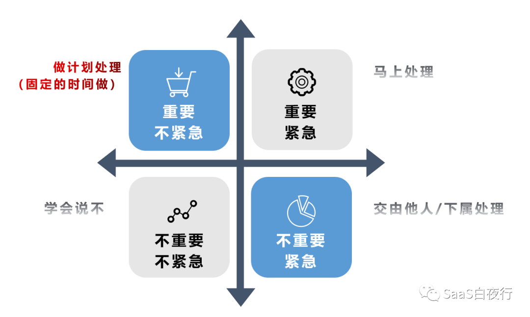 思考方式的革命(三)如何培养时间敏感度? 思考方式的革命(三)如何培养时间敏感度?