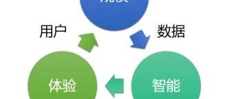 %title缩略图