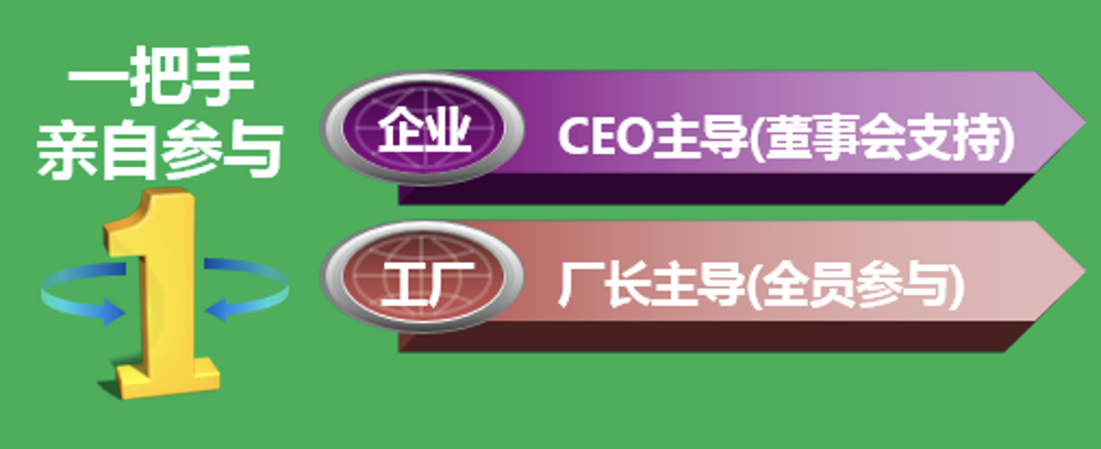 英业达：从世界级工厂到世界级智能工厂
