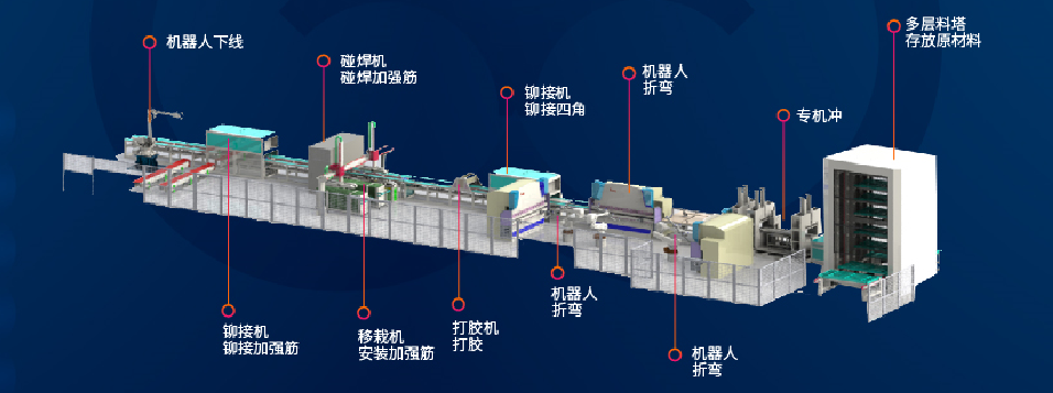 ​浙江梅轮：以信息化和自动化“双轮”驱动，打造电梯行业智能工厂
