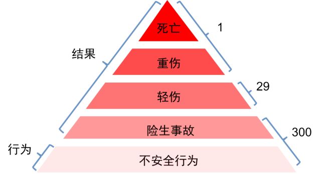 工厂安全事故发生概率最高的地方，竟然是这里！