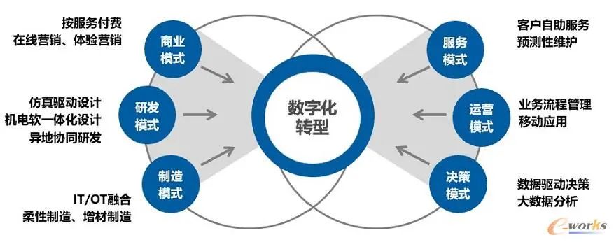 2021：中国智能制造如何理性前行？