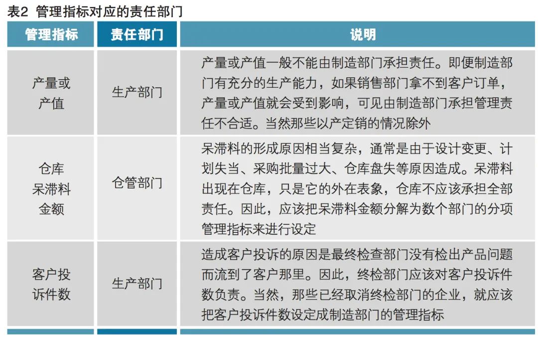 制造企业考核指标的4大误区! 制造企业考核指标的4大误区!