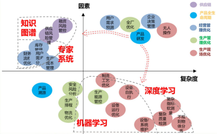 人工智能如何赋能智能工厂？