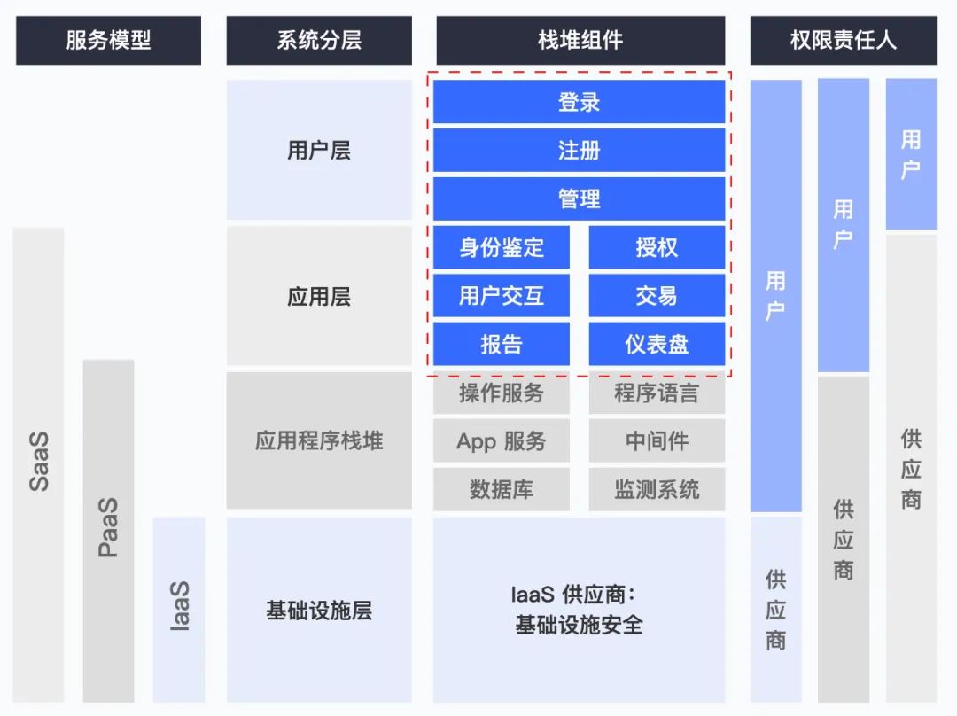 95后创业者们闯入ToB 大军：“ToB 是个长期的慢生意”