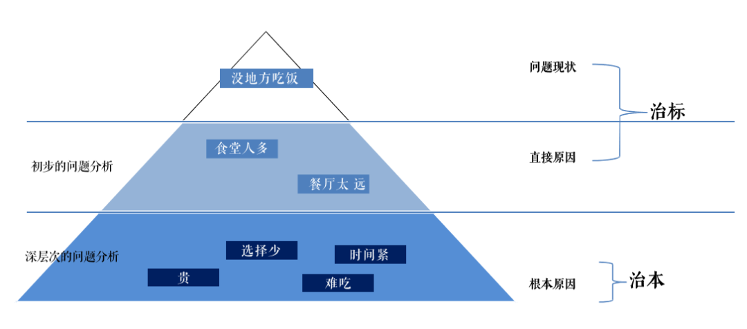 从0到1完整思路教学：一款颠覆性的互联网产品，是如何诞生的？