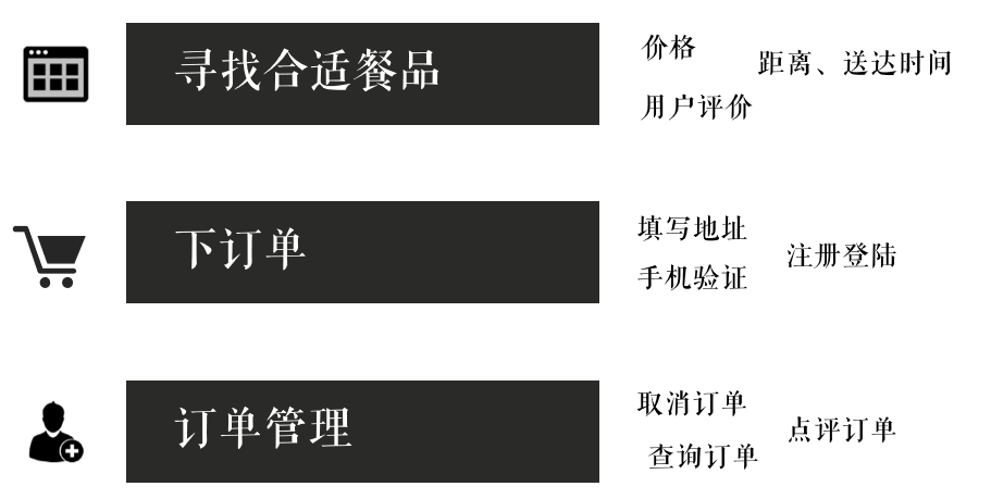 从0到1完整思路教学：一款颠覆性的互联网产品，是如何诞生的？