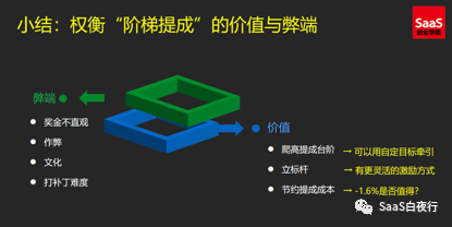 SaaS创业路线图 (88）阶梯提成的Bug与销售目标运营（上）