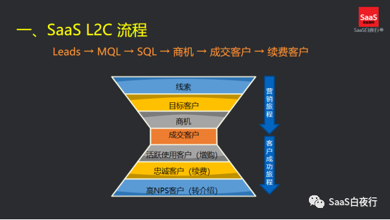 （64）闭门会上谈增长，实战派都说了些什么？（内附课件）#SaaS创业路线图#
