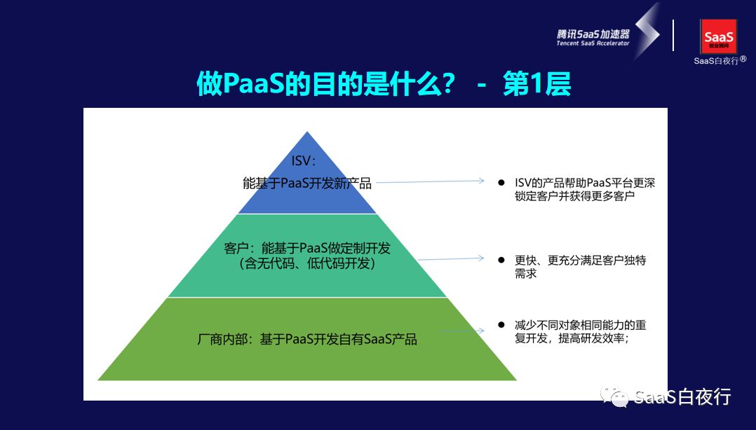 在腾讯SaaS加速器上，我讲了PaaS和商业SaaS...