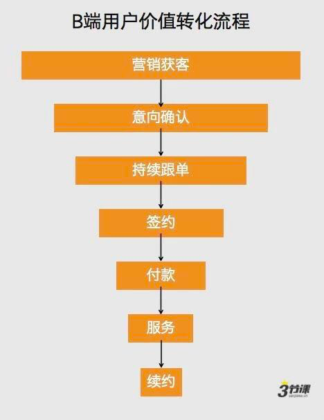 ToB大师课丨困境之下，中国SaaS如何逆势增长？
