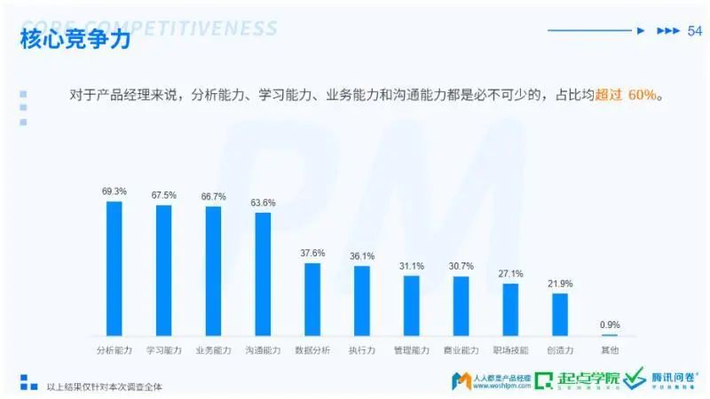月薪5W+,新一批90后产品经理,是靠什么脱颖而出? 月薪5W+,新一批90后产品经理,是靠什么脱颖而出?