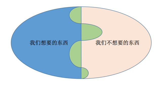 当我们谈需求时，到底在谈什么？