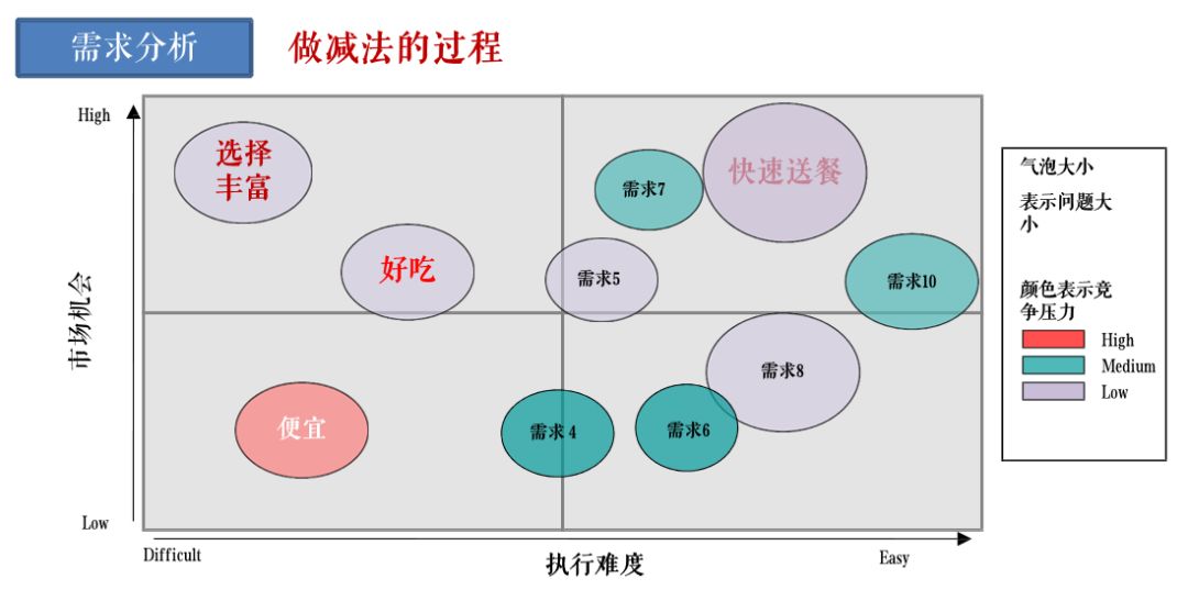 从0到1完整思路教学：一款颠覆性的互联网产品，是如何诞生的？