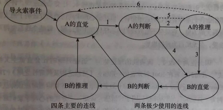 %title缩略图