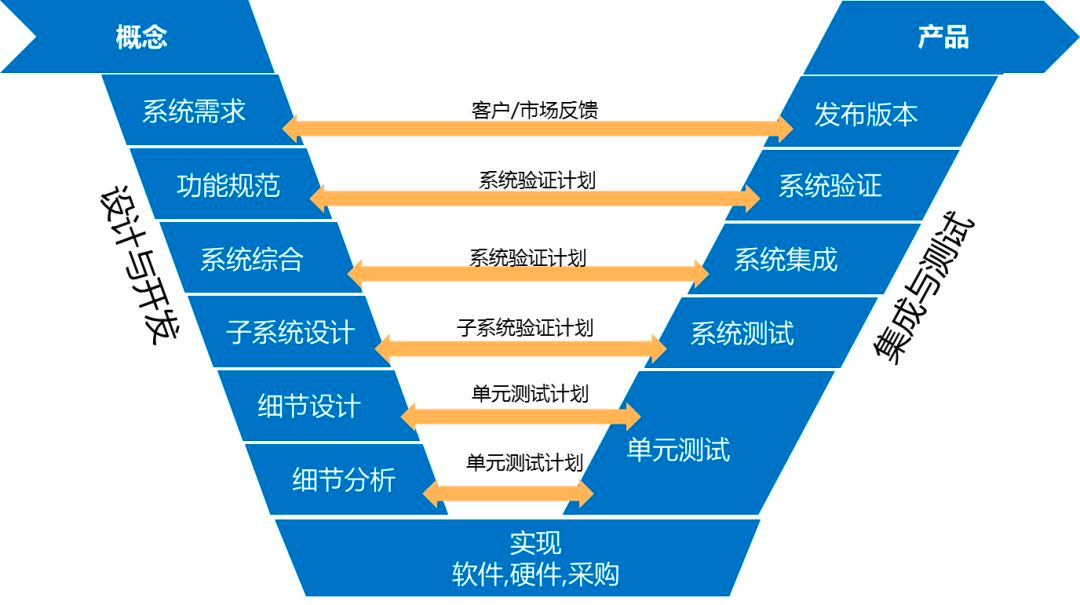 工业互联网能速成吗？