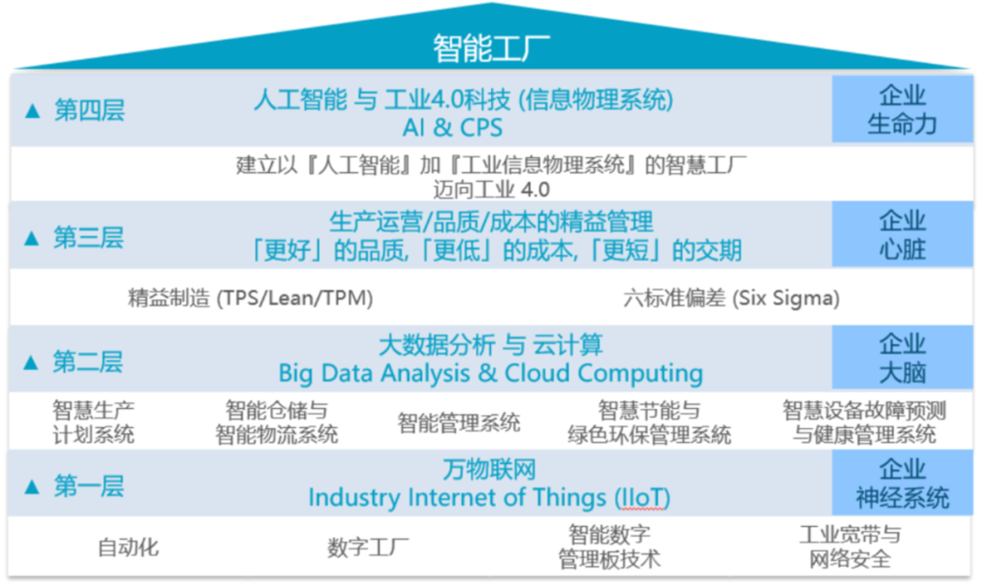 英业达：从世界级工厂到世界级智能工厂