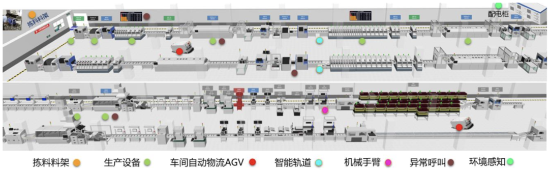 英业达：从世界级工厂到世界级智能工厂