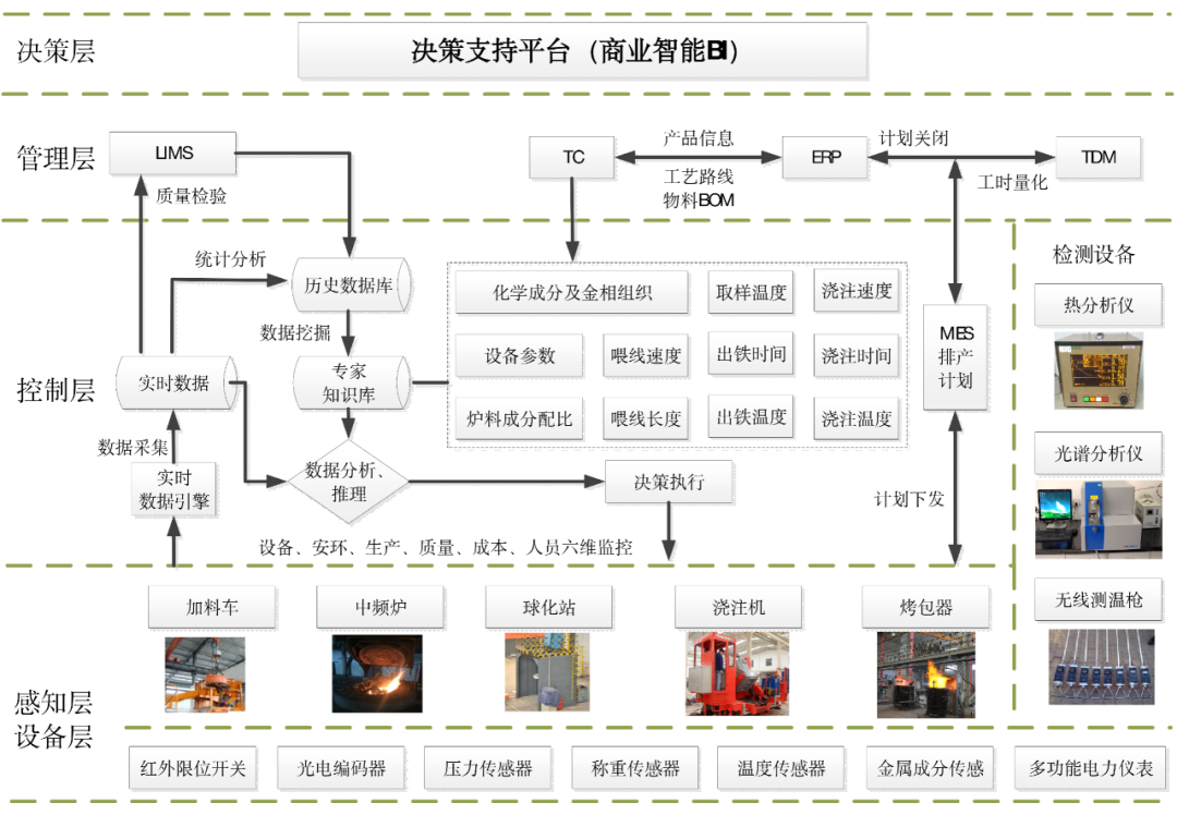 多项世界之最！探秘全流程绿色智能铸造工厂