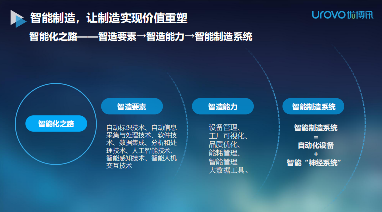 137页PPT打包送，你要的智能工厂秘笈都在里面了！