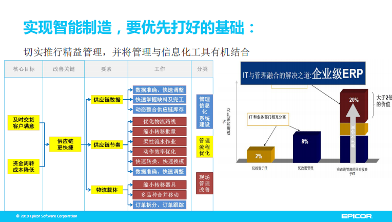 137页PPT打包送，你要的智能工厂秘笈都在里面了！