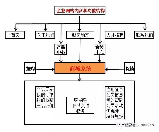 %title插图%num