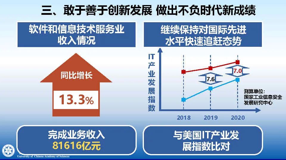李颖：IT产业赋能国家应急管理体系和能力的数字化转型之路