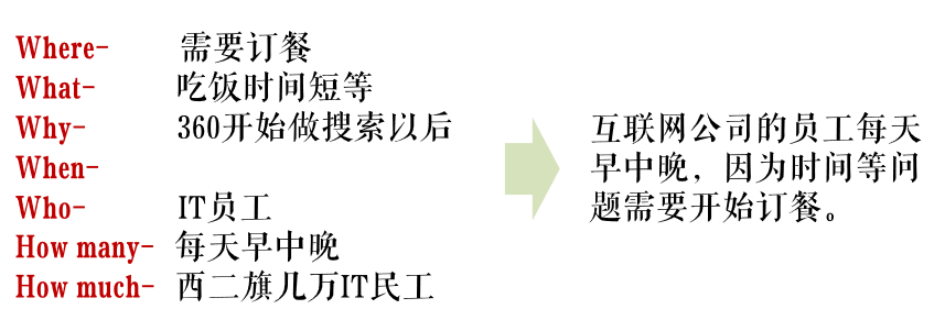 从0到1完整思路教学：一款颠覆性的互联网产品，是如何诞生的？