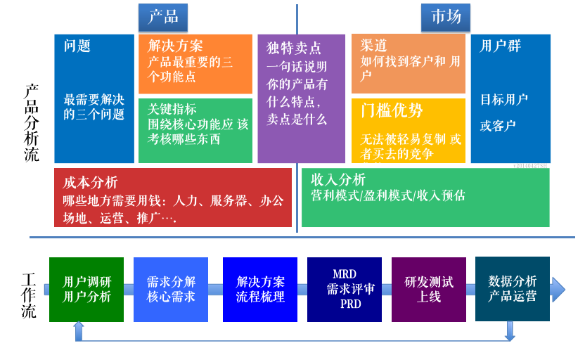 从0到1完整思路教学：一款颠覆性的互联网产品，是如何诞生的？