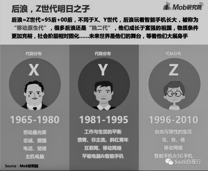 SaaS创业路线图 (94）销售铁军 打造手册（II）