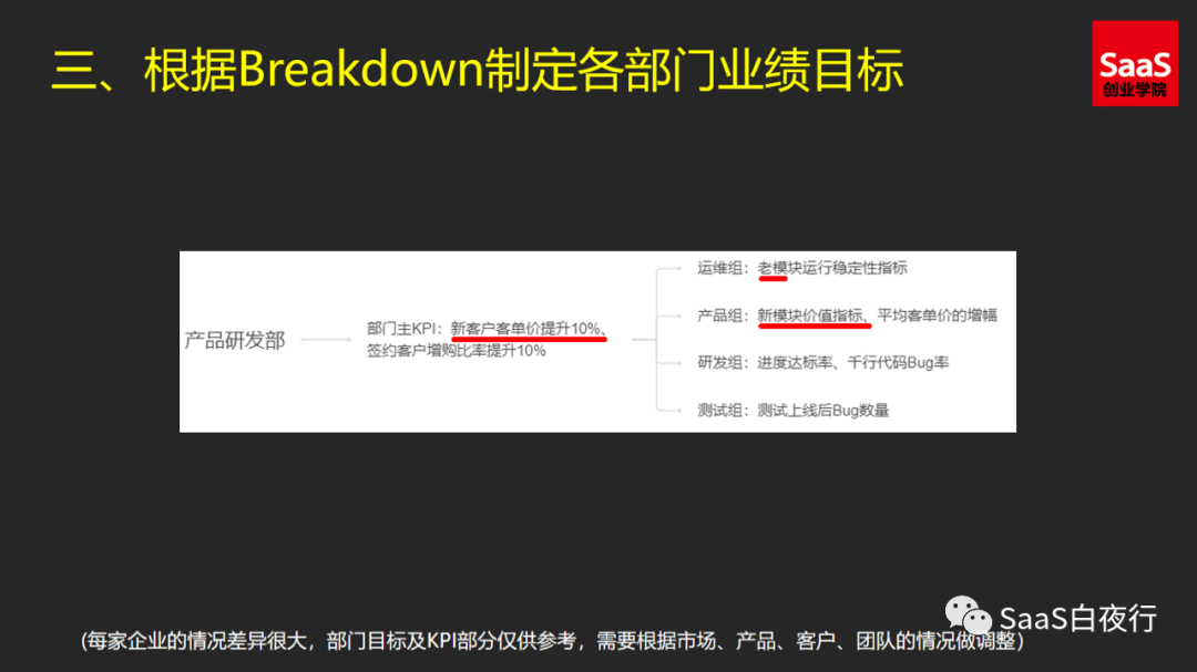 SaaS创业路线图（92）从公司战略到部门目标