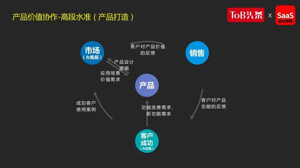 SaaS创业路线图 (91）中国SaaS所处阶段、短板及对策