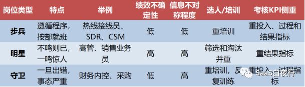 SaaS创业路线图（48） 从管理会计看SaaS企业经营的真相（下）