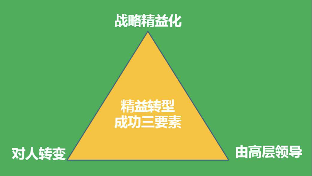 英业达：从世界级工厂到世界级智能工厂
