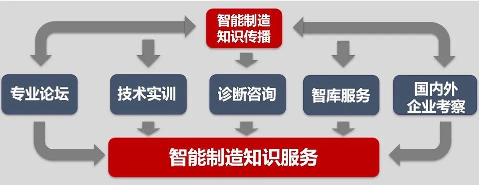 如何构建健康和谐的中国智能制造生态系统？