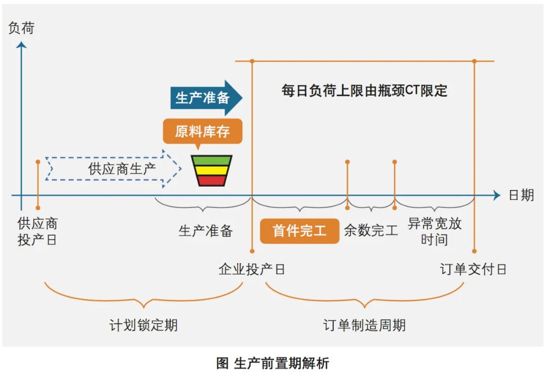从生产计划的角度认识精益生产！