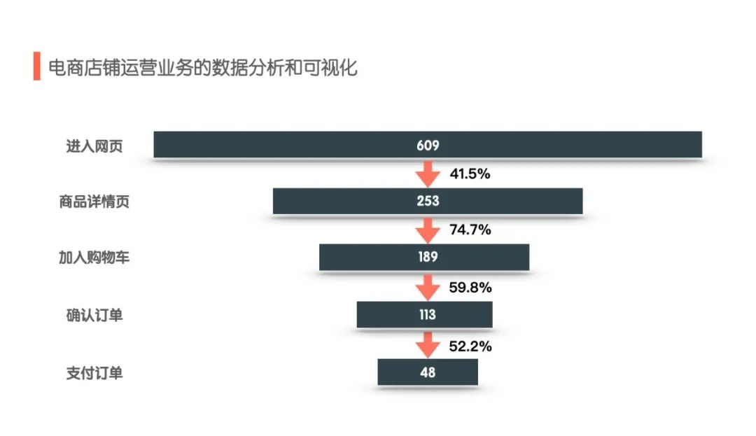 拿到字节跳动50K offer的PM，都是什么水平？