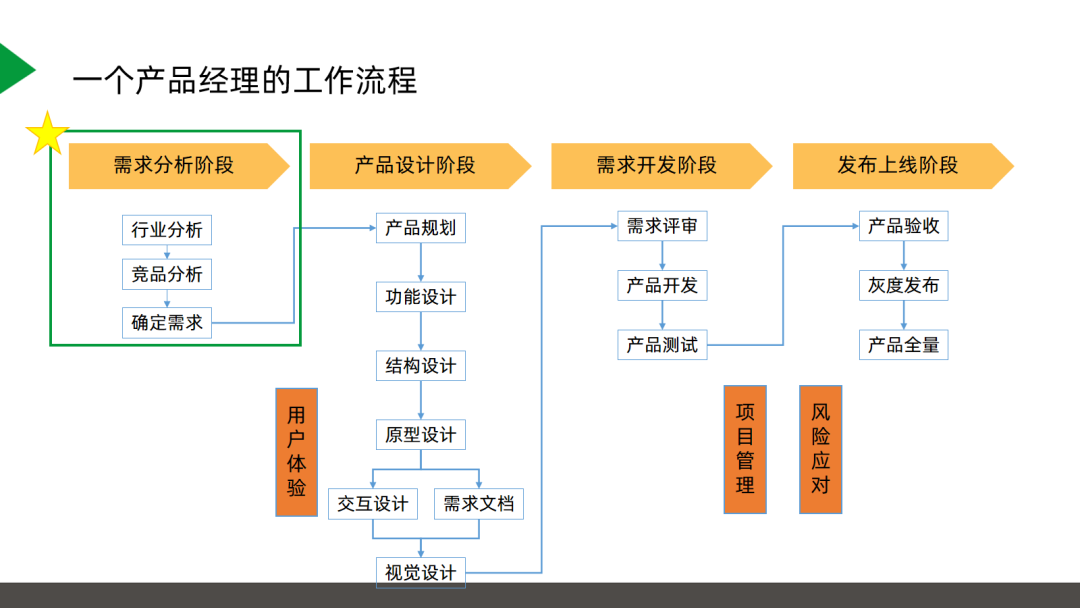 年底前跳槽大厂，B端产品经理靠什么拿下年薪50万的offer？