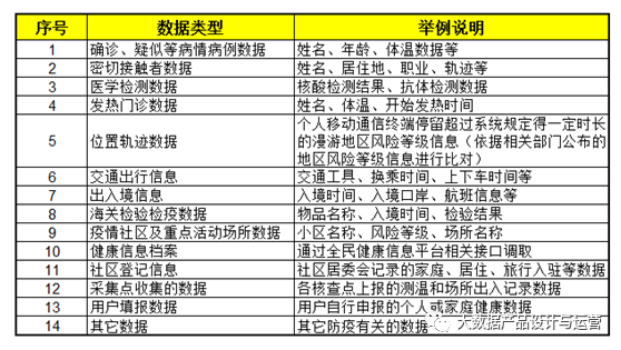 健康码：从数据产品的角度进行全面解读