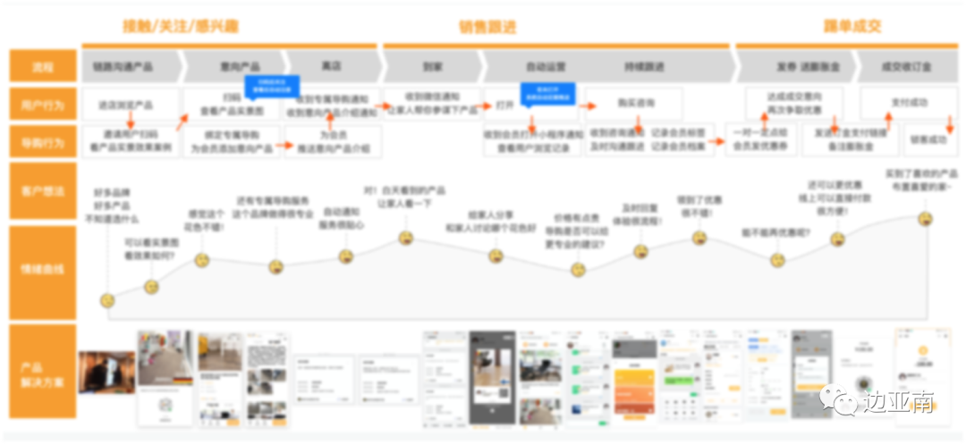 【案例复盘】B端产品经理从0-1数字化项目实操分享