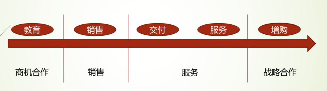 SaaS 渠道，牛人通吃的时代已经远去