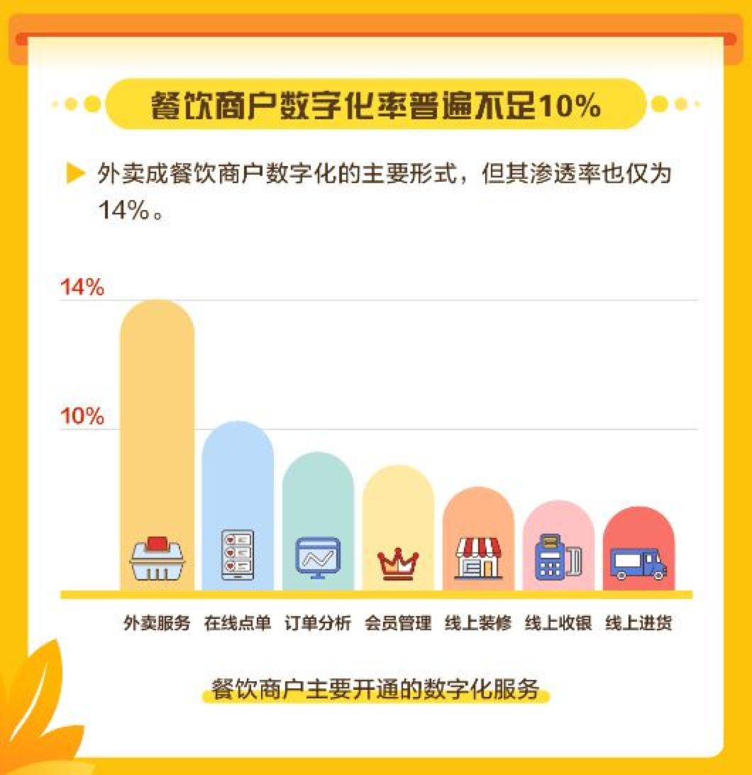 美团、阿里正在你看不见的地方争抢4万亿蛋糕