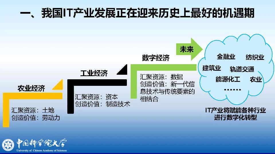 李颖：IT产业赋能国家应急管理体系和能力的数字化转型之路