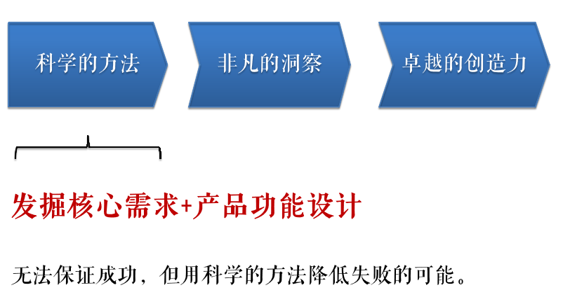从0到1完整思路教学：一款颠覆性的互联网产品，是如何诞生的？