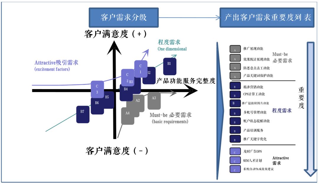 从0到1完整思路教学：一款颠覆性的互联网产品，是如何诞生的？