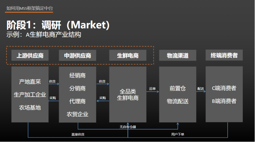 中台实战（22）：中台MSS建设框架实战（三爷线下演讲实录）